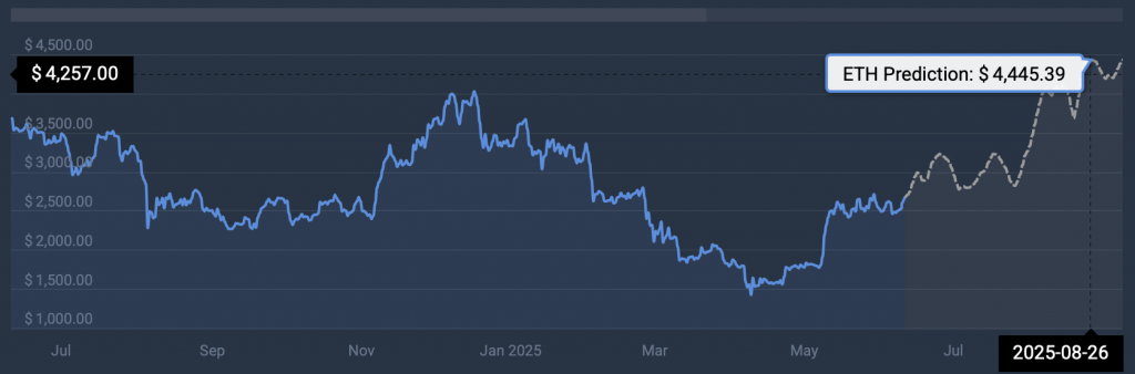 ETH price prediction